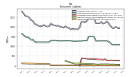 Other Liabilities Noncurrent