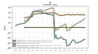 Stockholders Equity