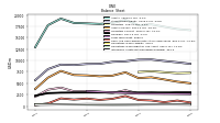 Intangible Assets Net Excluding Goodwill