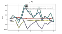 Net Income Loss