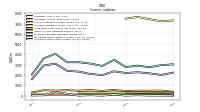 Accrued Income Taxes Current