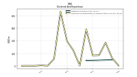 Payments For Repurchase Of Common Stock