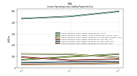 Lessee Operating Lease Liability Payments Due Year Four
