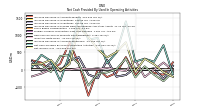 Net Income Loss