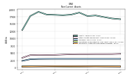 Intangible Assets Net Excluding Goodwill