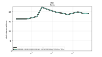 Weighted Average Number Of Diluted Shares Outstanding