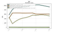 Accumulated Other Comprehensive Income Loss Net Of Tax