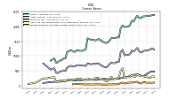 Prepaid Expense And Other Assets Current