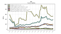 Other Accrued Liabilities Current