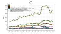 Interest Expense