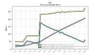 Finite Lived Intangible Assets Net