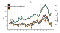 Operating Income Loss