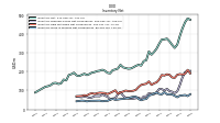 Inventory Work In Process Net Of Reserves