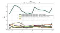 Lessee Operating Lease Liability Payments Due Year Four