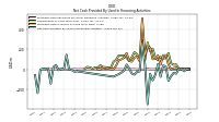 Net Cash Provided By Used In Financing Activities