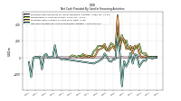 Proceeds From Issuance Of Long Term Debt