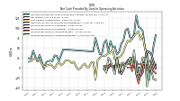 Increase Decrease In Accounts Receivable