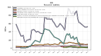 Deferred Income Tax Liabilities Net