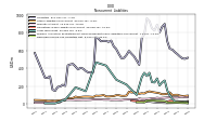 Pension And Other Postretirement Defined Benefit Plans Liabilities Noncurrent