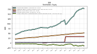 Accumulated Other Comprehensive Income Loss Net Of Tax