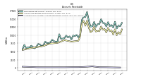 Allowance For Doubtful Accounts Receivable Current