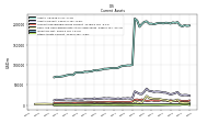 Other Assets Current