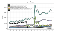 Other Liabilities Current