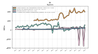 Other Nonoperating Income Expense