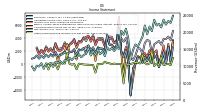 Other Comprehensive Income Loss Net Of Tax