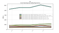 Lessee Operating Lease Liability Payments Due Year Four