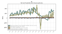 Increase Decrease In Inventories