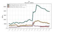 Pension And Other Postretirement Defined Benefit Plans Liabilities Noncurrent