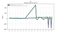 Nonoperating Income Expense