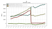 Accumulated Other Comprehensive Income Loss Net Of Tax