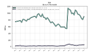 Allowance For Doubtful Accounts Receivable Current