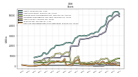 Cash And Cash Equivalents At Carrying Value