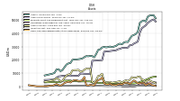 Inventory Net