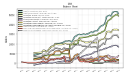 Finite Lived Intangible Assets Net