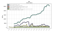 Other Assets Current