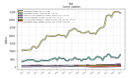 Operating Lease Liability Current