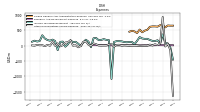 Other Nonoperating Income Expense