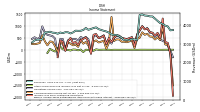 Income Loss From Continuing Operations 
Before Income Taxes Extraordinary Items Noncontrolling Interest