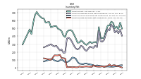 Inventory Raw Materials Net Of Reserves