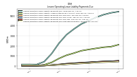 Lessee Operating Lease Liability Payments Due Next Twelve Months
