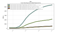 Lessee Operating Lease Liability Payments Remainder Of Fiscal Year