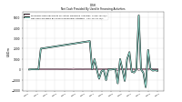 Net Cash Provided By Used In Financing Activities