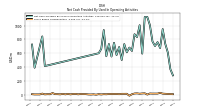 Share Based Compensation