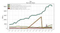 Finite Lived Intangible Assets Net
