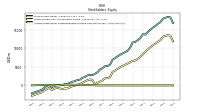 Accumulated Other Comprehensive Income Loss Net Of Tax