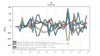 Net Income Loss
